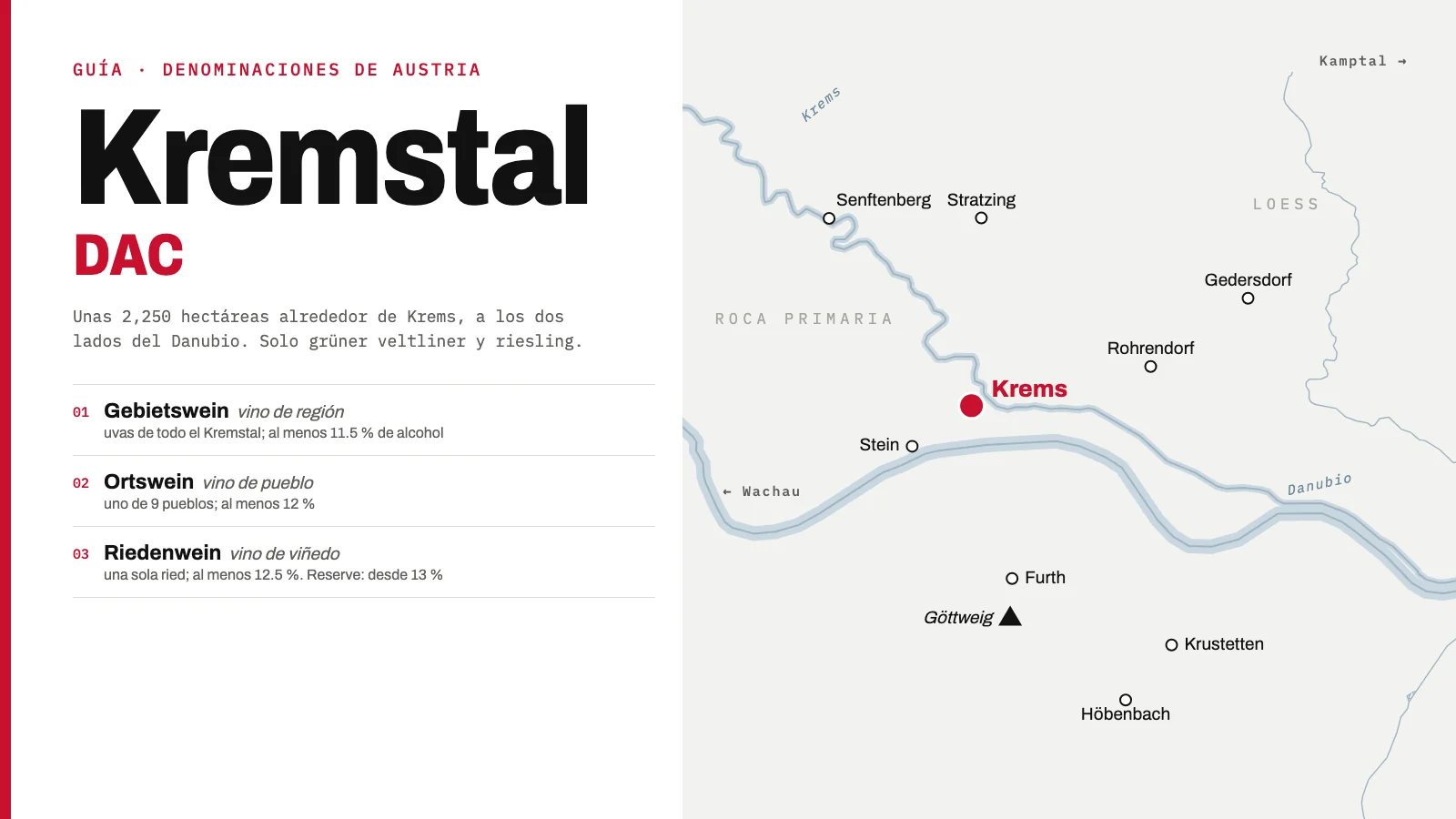 Mapa de la Kremstal DAC: Krems sobre el Danubio con los nueve pueblos de la denominación, la abadía de Göttweig, la roca al oeste y el loess al este, y los niveles de la denominación